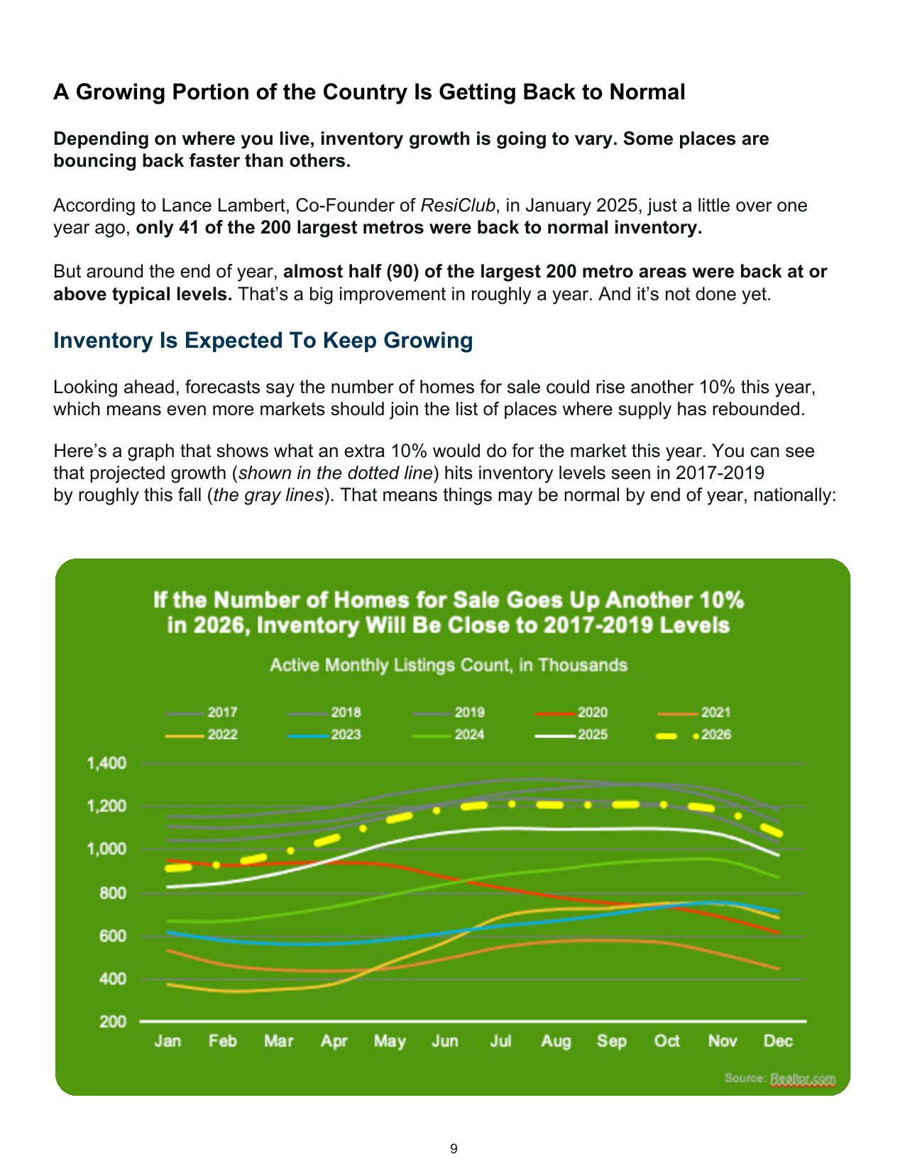 Spring 2026 · Buyer's Edition — page 9 of 20
