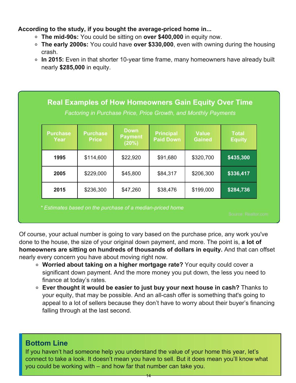 Spring 2026 · Seller's Edition — page 14 of 20