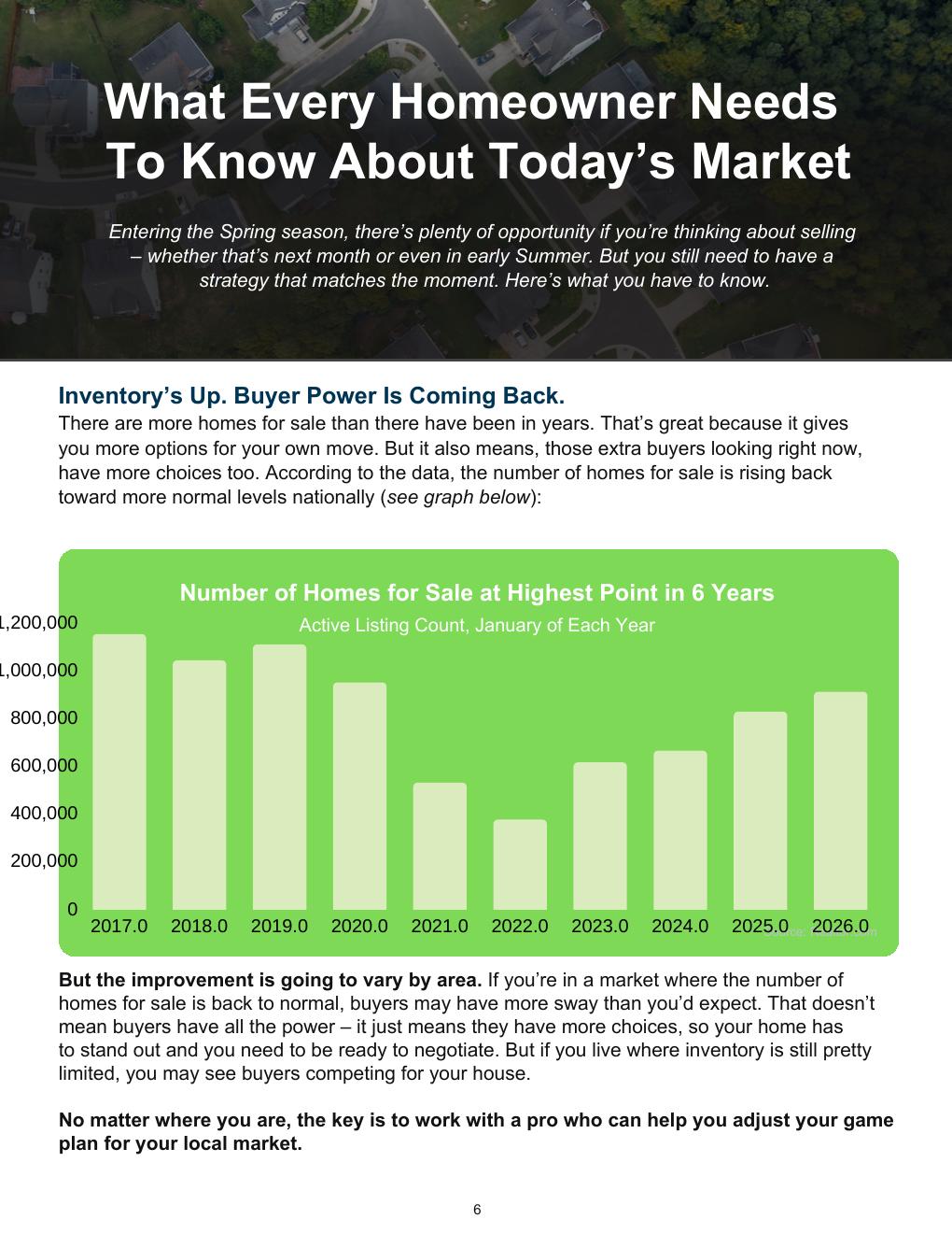 Spring 2026 · Seller's Edition — page 6 of 20
