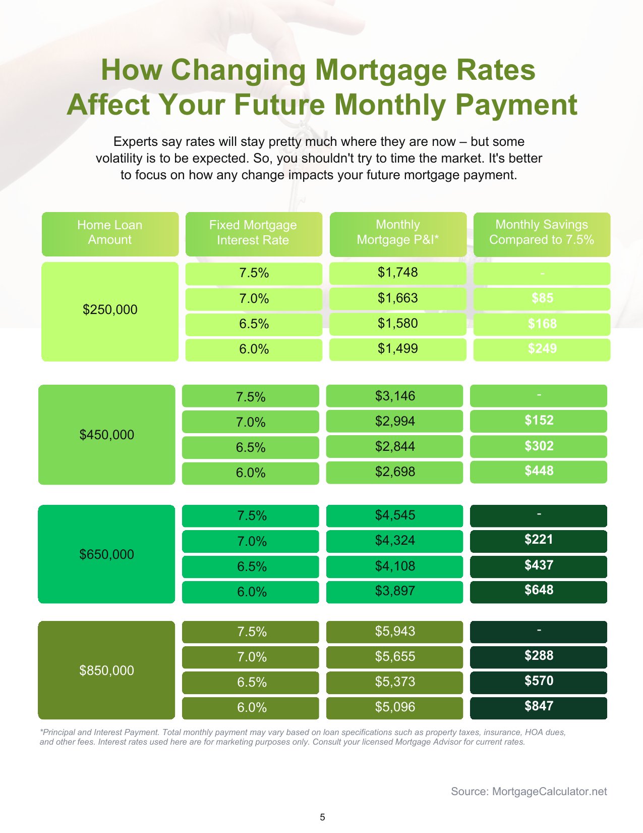 Spring 2026 · Buyer's Edition — page 5 of 20