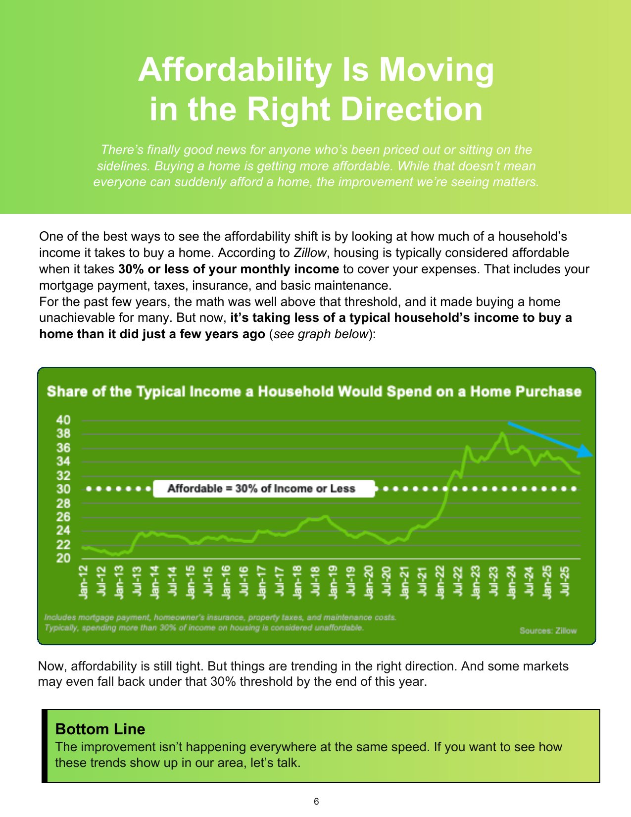 Spring 2026 · Buyer's Edition — page 6 of 20
